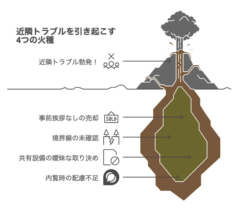 横浜不動産売却|近隣トラブルを引き起こす4つの火種